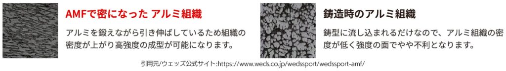 AMF製法　密になって強化されたアルミの組織